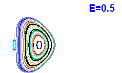 Poincaré section A=2, E=0.5